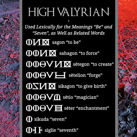 valyrian glyphs|High Valyrian Glyph Guide, Version 7 .